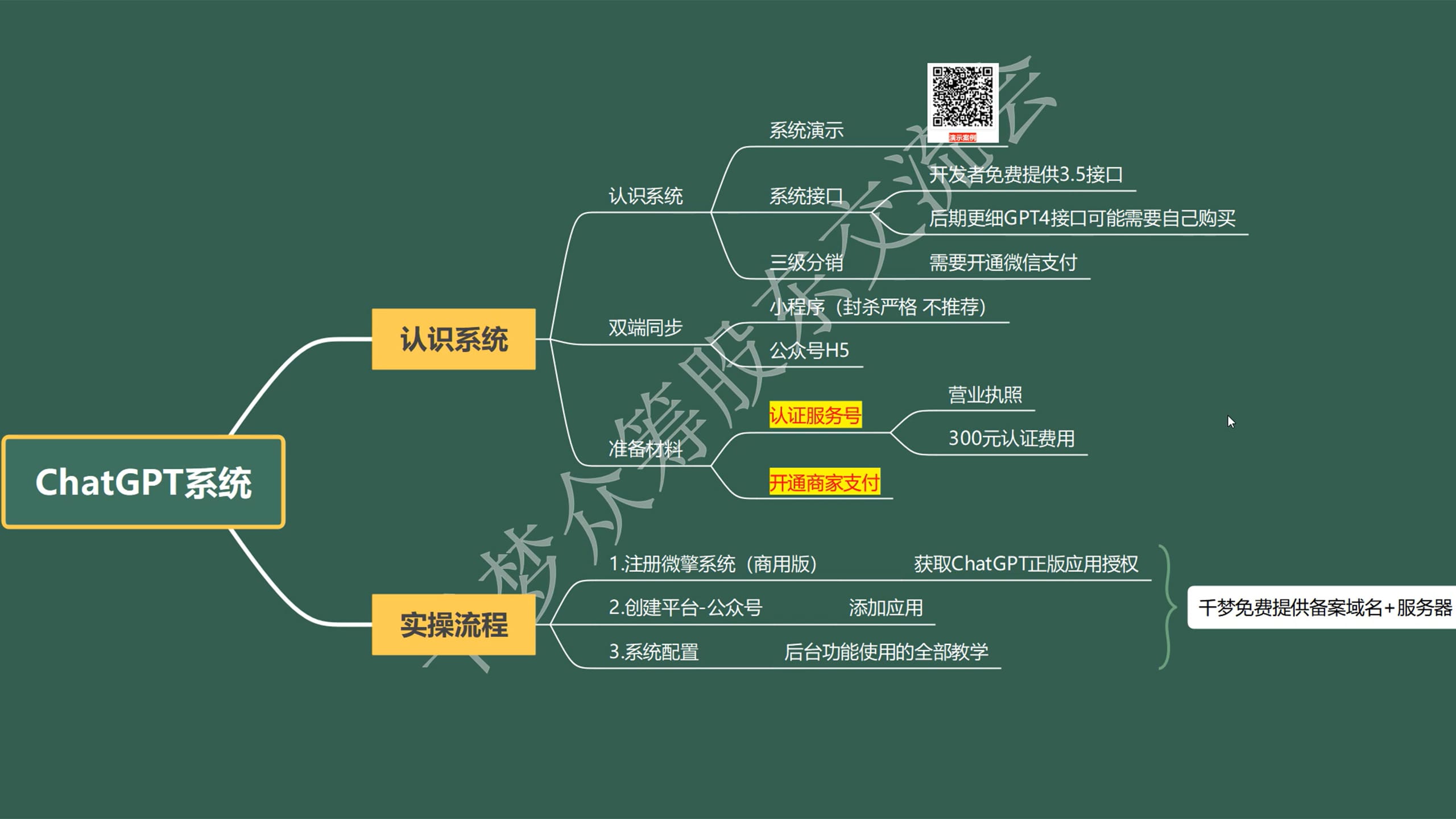 ChatGPT公众号多功能分销系统