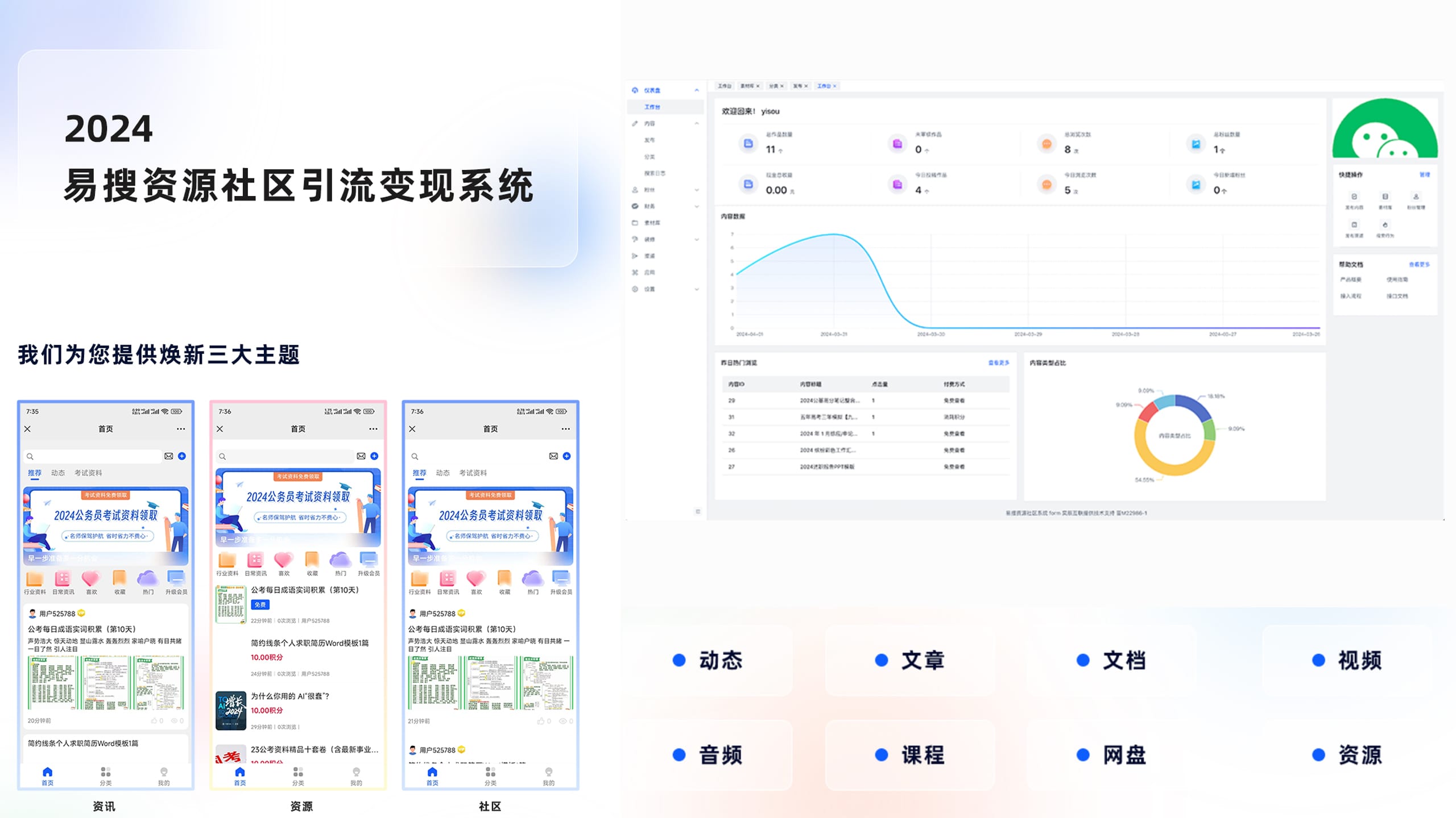 易搜V2资源社区变现系统
