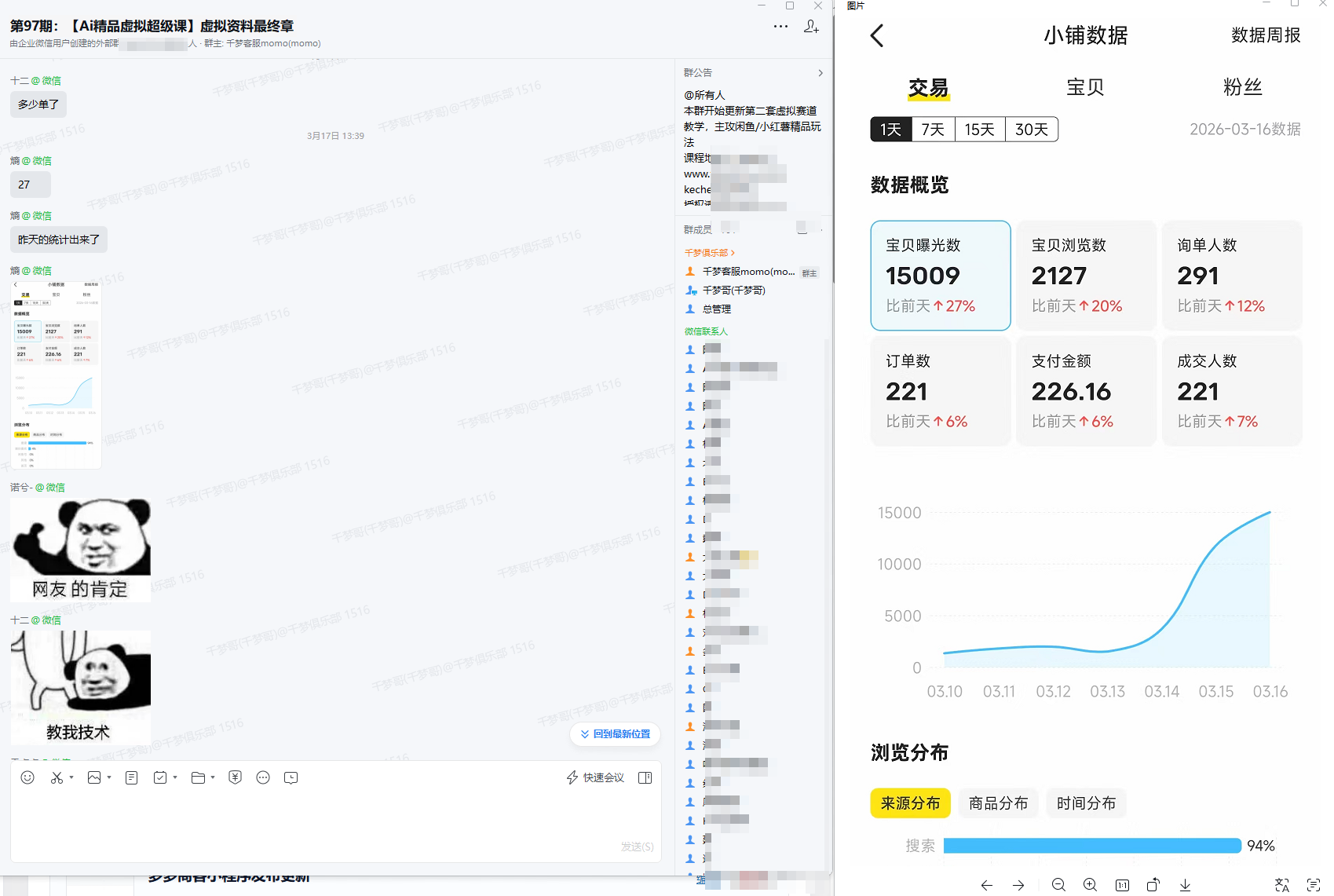 群友单日单号收入达到226元