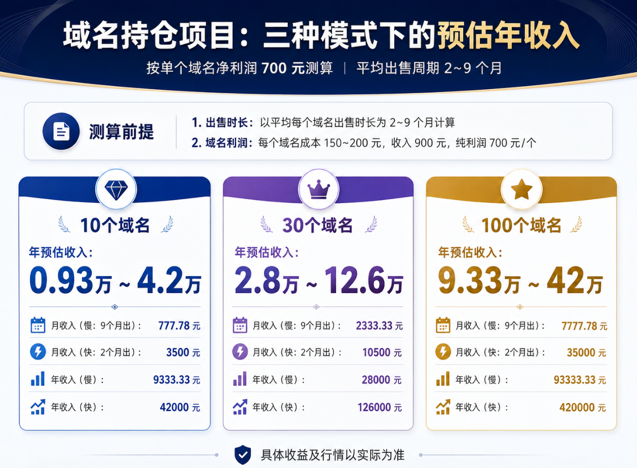 第103期:【自营】《2026千梦自动化站群项目》 -1 第103期:【自营】《2026千梦自动化站群项目》 -1