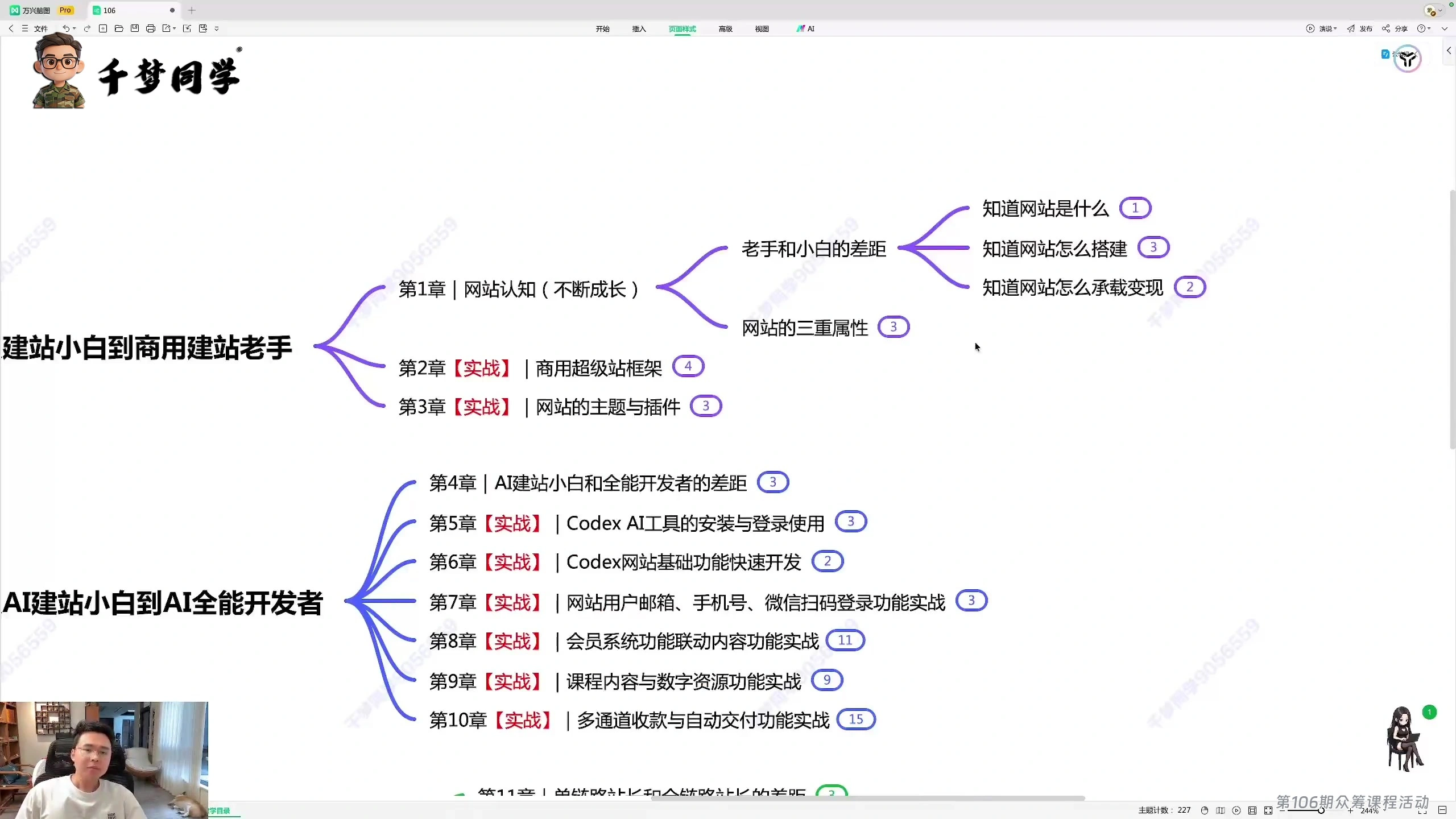 AI建站和人工建站有什么区别?新手应该怎么选插图1 AI效率