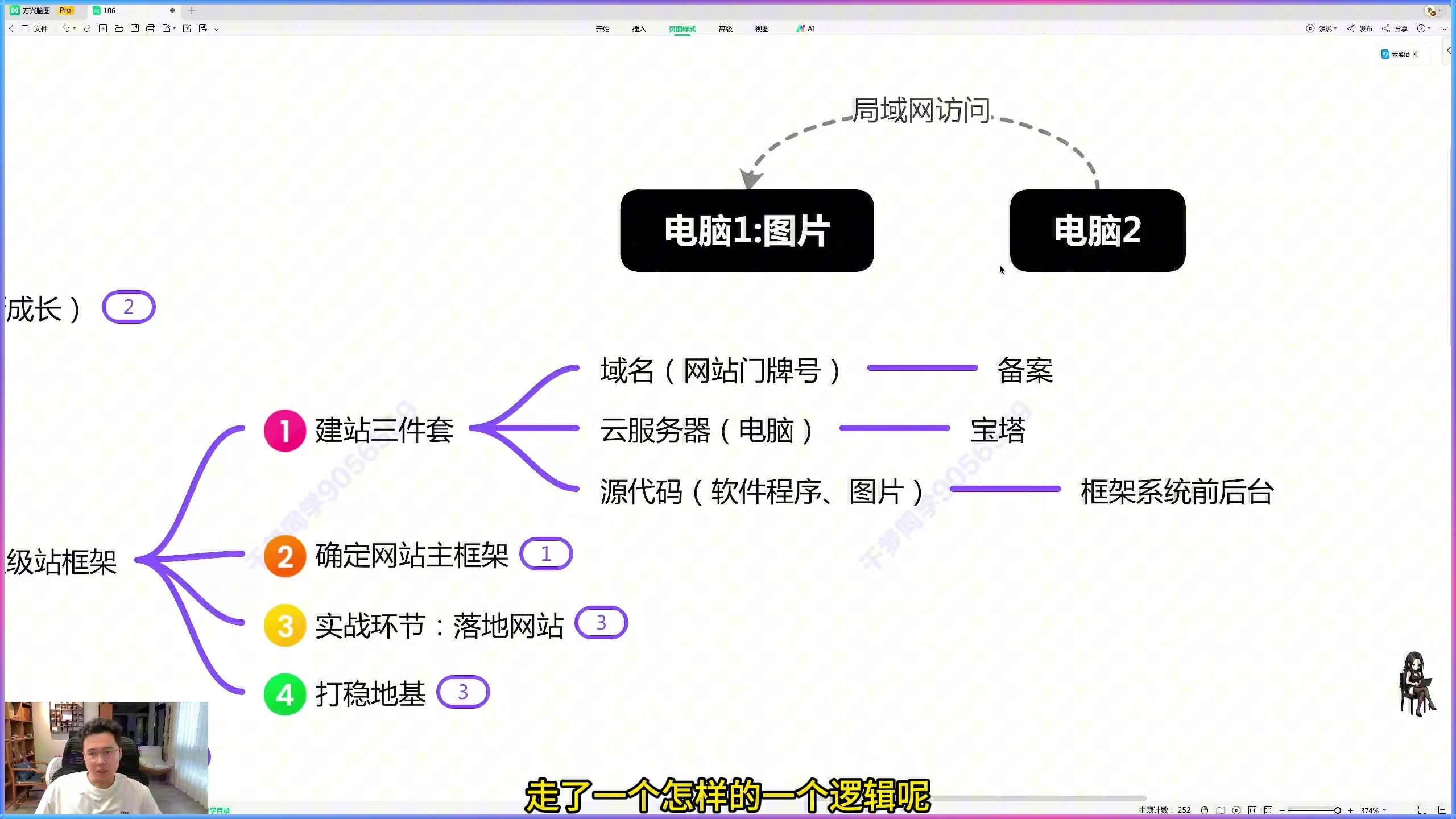 域名怎么购买和解析?小白完整流程插图2 课程中的网站上线流程图,梳理服务器、域名、备案和解析的先后关系