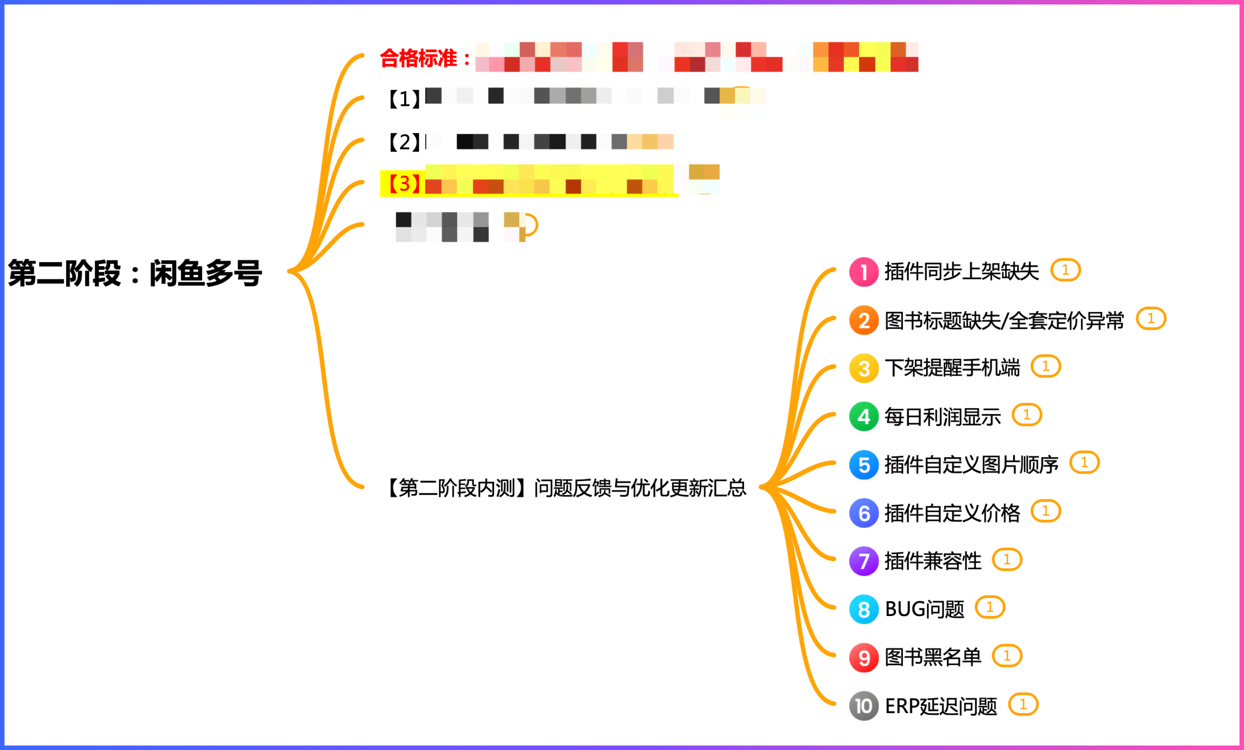 图书ERP系统稳定后,为什么还要每天优化一个版本插图1 图书ERP第二阶段问题反馈与优化更新汇总