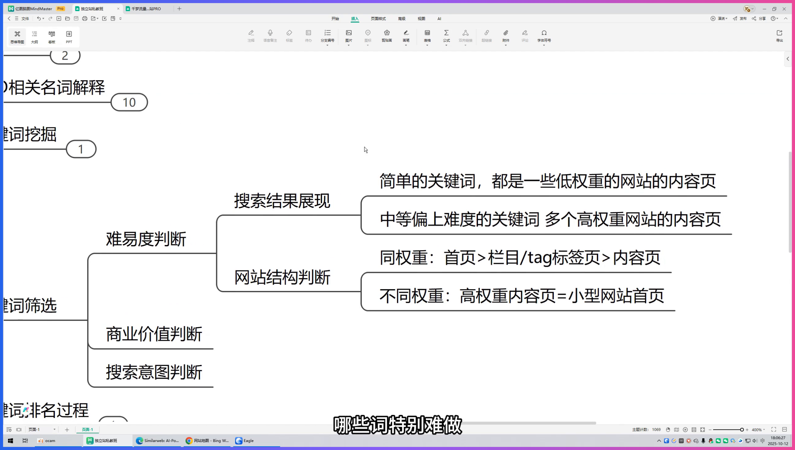 新手个人网站怎么确定细分方向？从关键词和需求开始筛选
