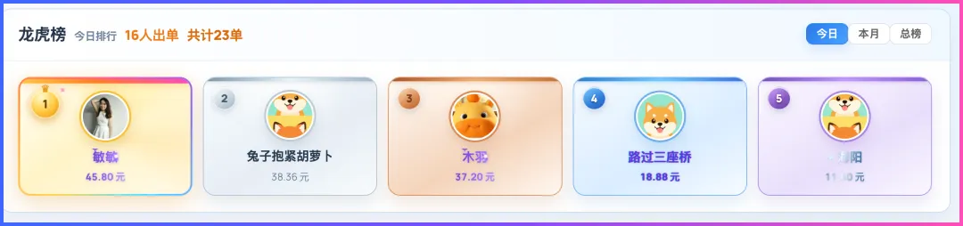 群友反馈