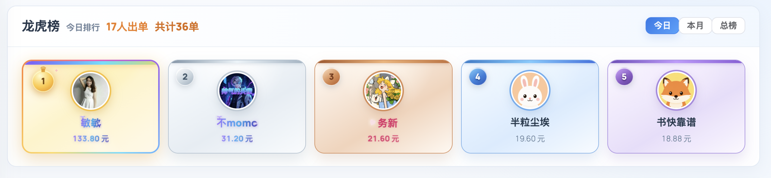群友反馈