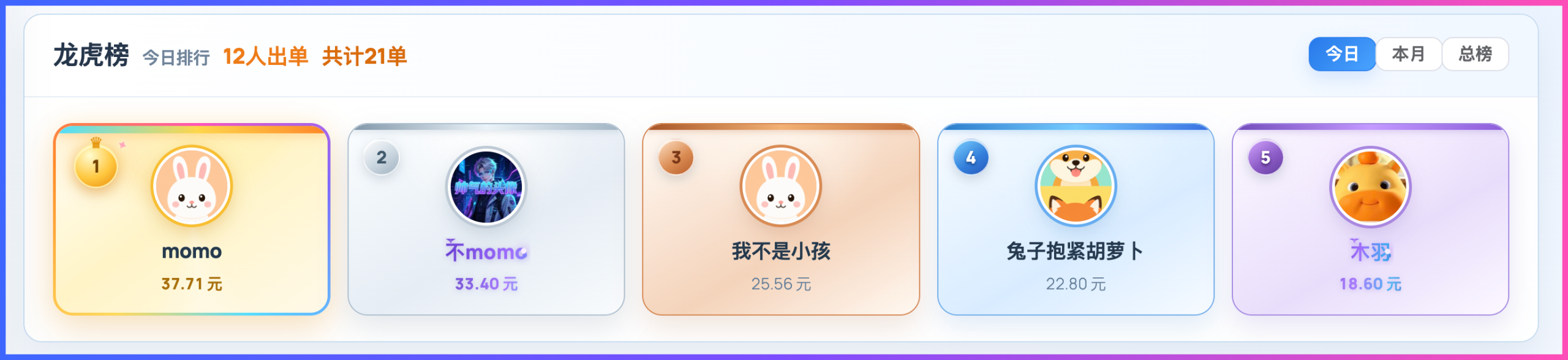 群友反馈