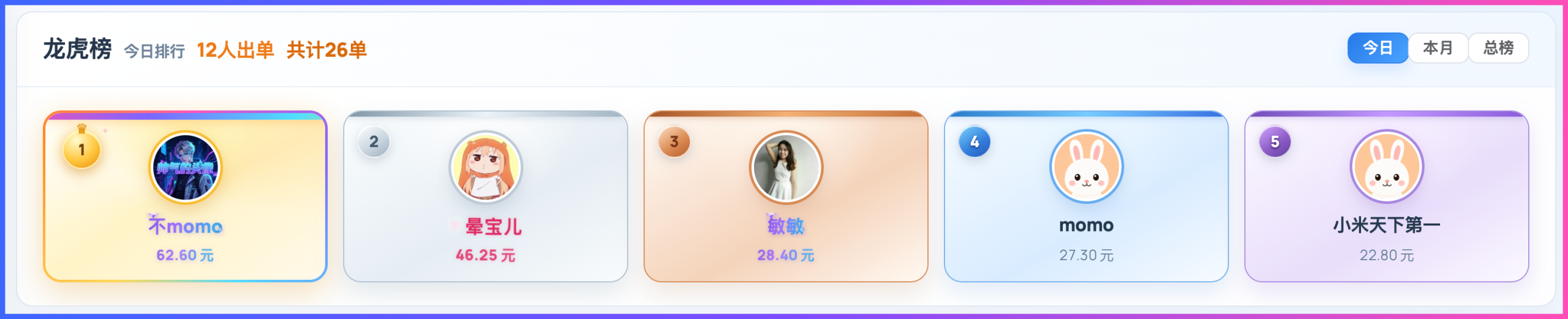 群友反馈